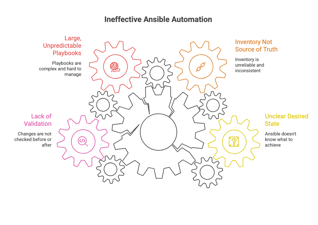 Ineffective Ansible Automation